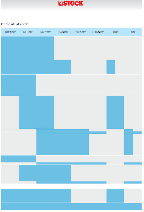 Machine Tap (M3-M30) HSS-E DIN376, 73148